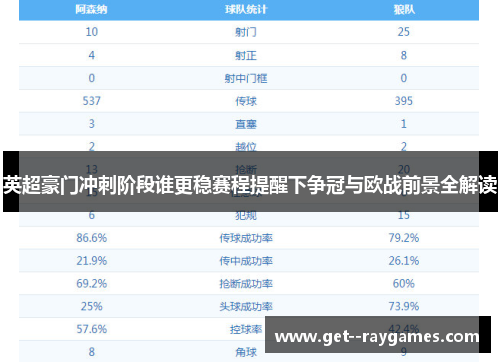 英超豪门冲刺阶段谁更稳赛程提醒下争冠与欧战前景全解读 英超豪门冲刺阶段谁更稳赛程提醒下争冠与欧战前景全解读