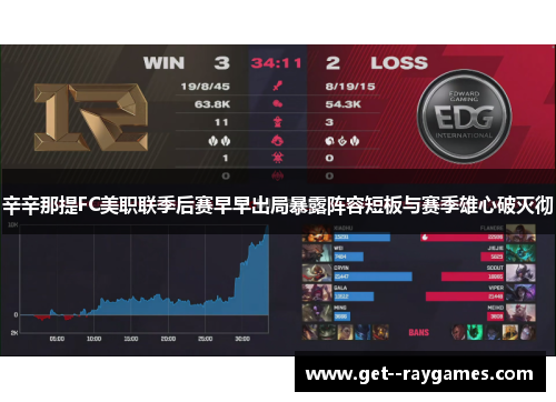 辛辛那提FC美职联季后赛早早出局暴露阵容短板与赛季雄心破灭彻 辛辛那提FC美职联季后赛早早出局暴露阵容短板与赛季雄心破灭彻